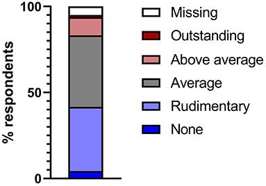 The use and future perspective of Artificial Intelligence—A survey among German surgeons